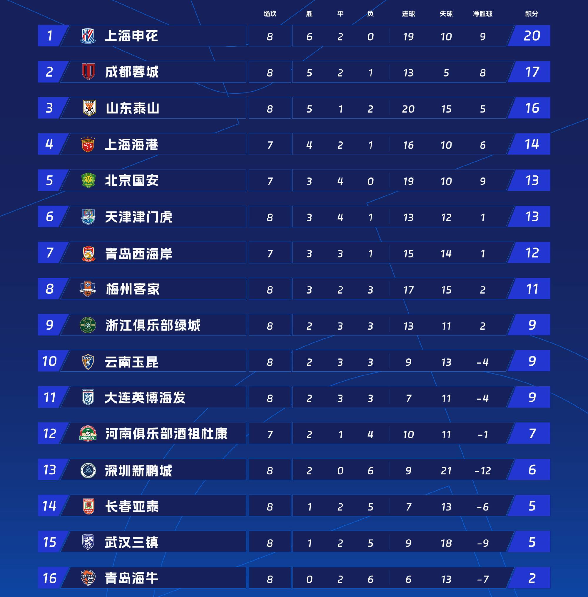 开云体育官方登录入口-四川主场告捷，豪取七连胜领跑赛季榜的简单介绍