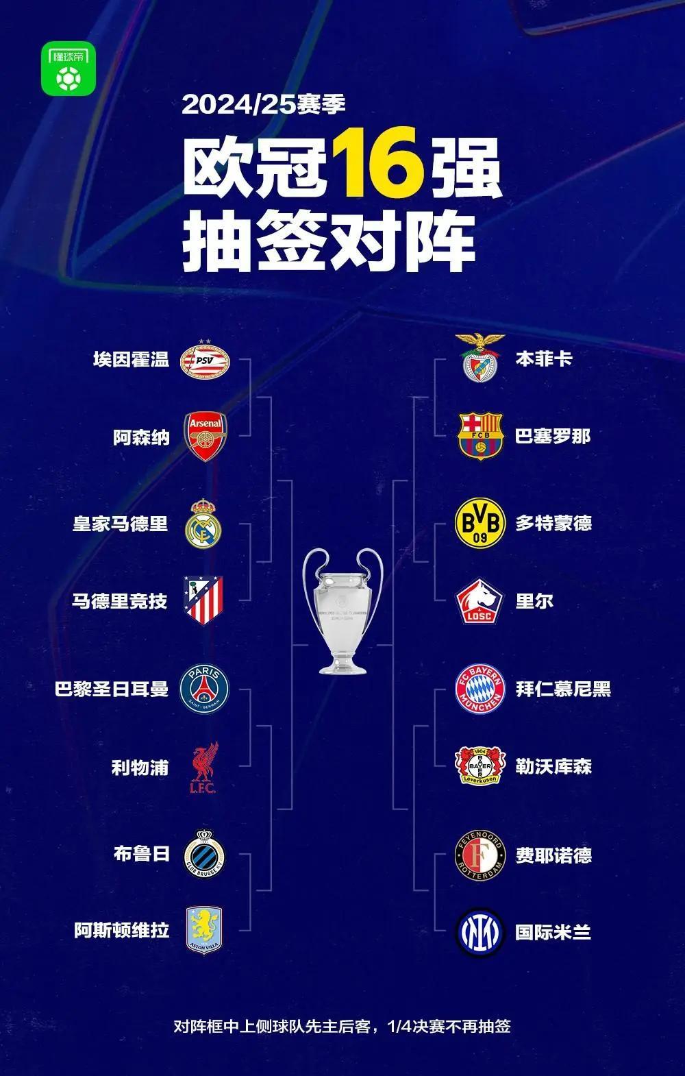 开云体育登录入口-包含欧冠16强战名单出炉，巴萨利物浦对阵紧张开战的词条
