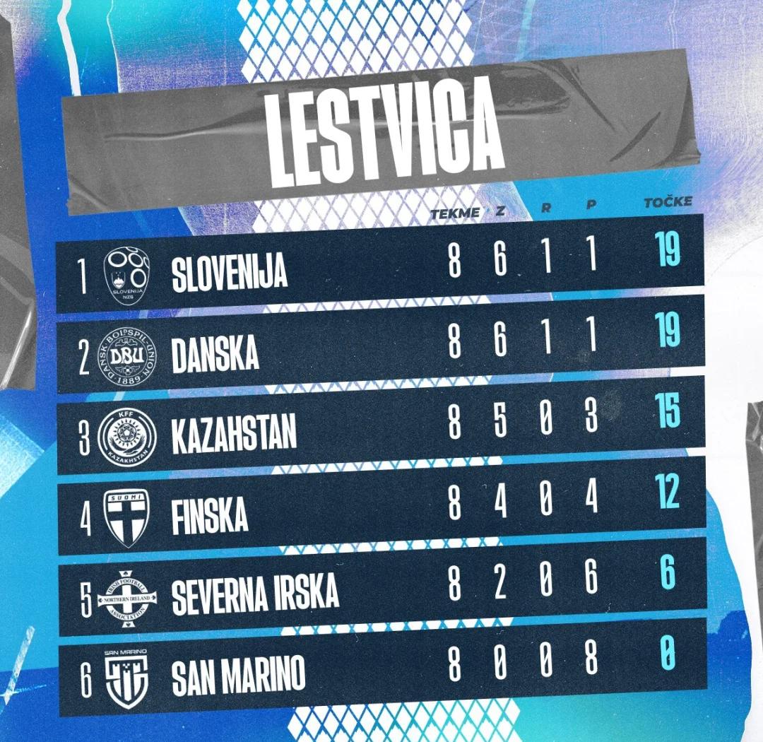 斯洛文尼亚国家队客场逆袭,欧洲杯资格脱颖而出的简单介绍 斯洛文尼亚国家队客场逆袭,欧洲杯资格脱颖而出的简单介绍