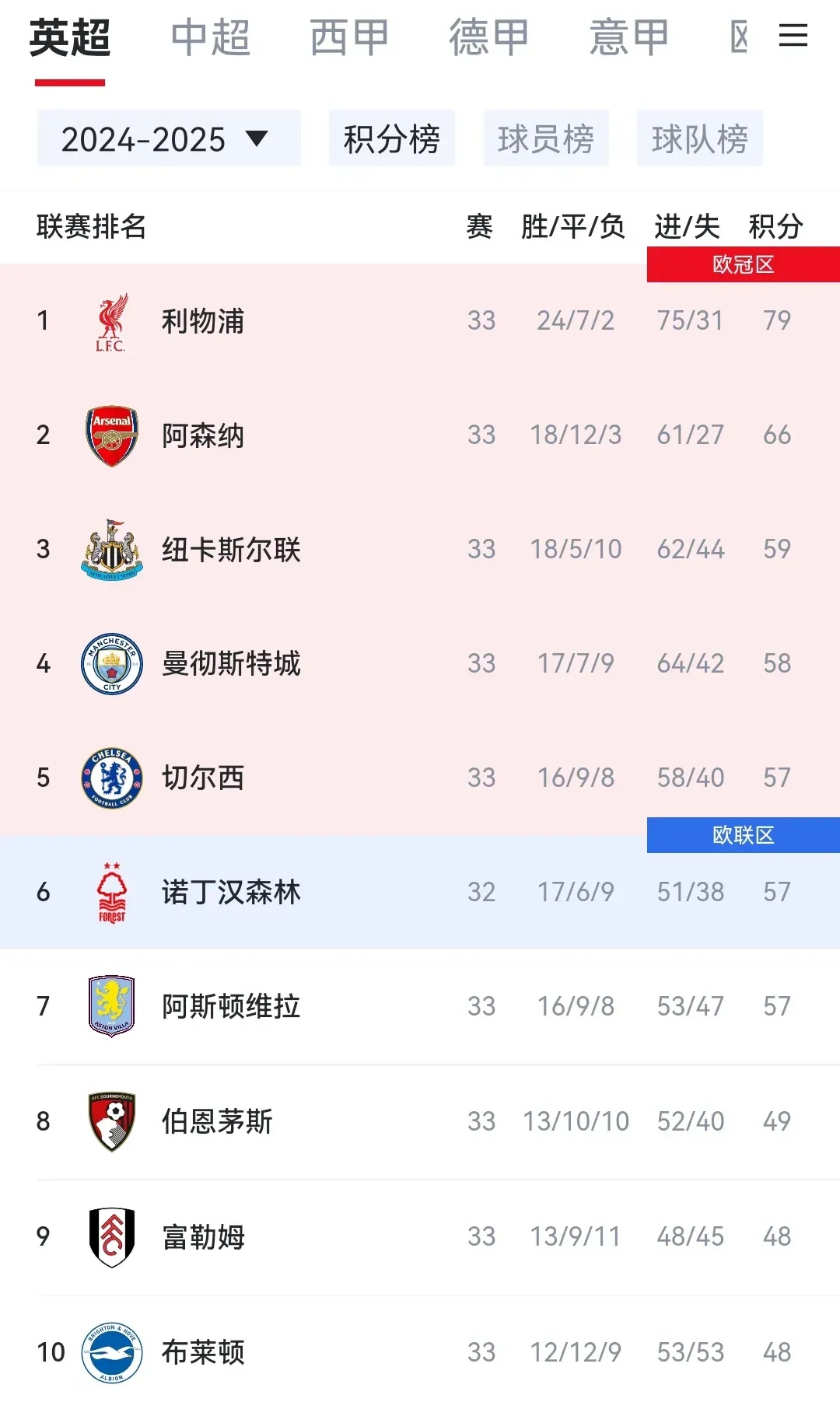 开云体育网页版入口-包含切尔西客场逼平富勒姆，难堪平局尴尬的词条