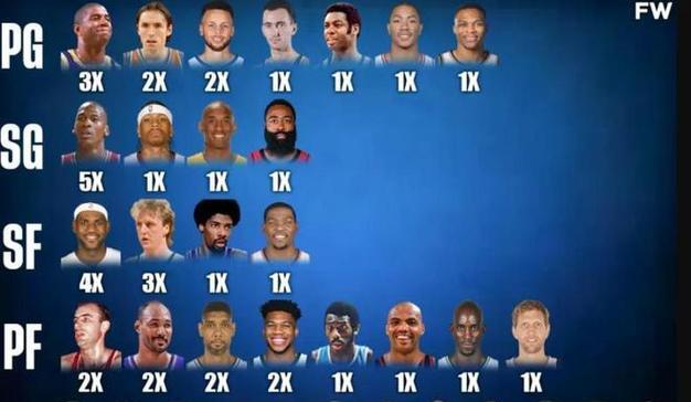 NBA联盟最佳阵容揭晓,球员轮番登台领奖 NBA联盟最佳阵容揭晓,球员轮番登台领奖