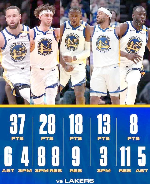 湖人对勇士大战：詹姆斯与库里交锋